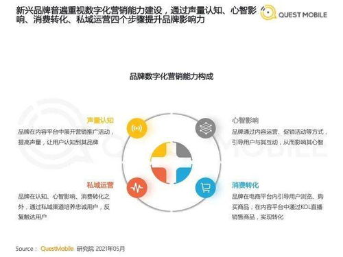 2021食品飲料行業(yè)新品牌數(shù)字化營銷洞察報告