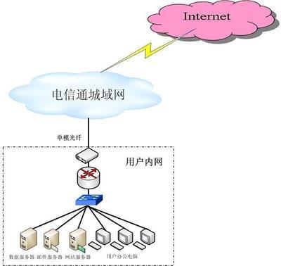北京酒店光纖上網(wǎng)價格詳解及服務樣板圖解析