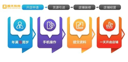 湖北智禾教育網(wǎng)店指導 新手如何從零開始，成功經(jīng)營淘寶網(wǎng)店