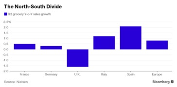 受英國(guó)負(fù)增長(zhǎng)拖累，歐洲日用品及家電銷售創(chuàng)史上最低增速
